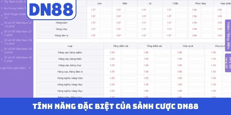 Xổ Số DN88 - Cơ Hội Làm Giàu Nhanh Chóng Nhất Năm 2026 - Pavin
